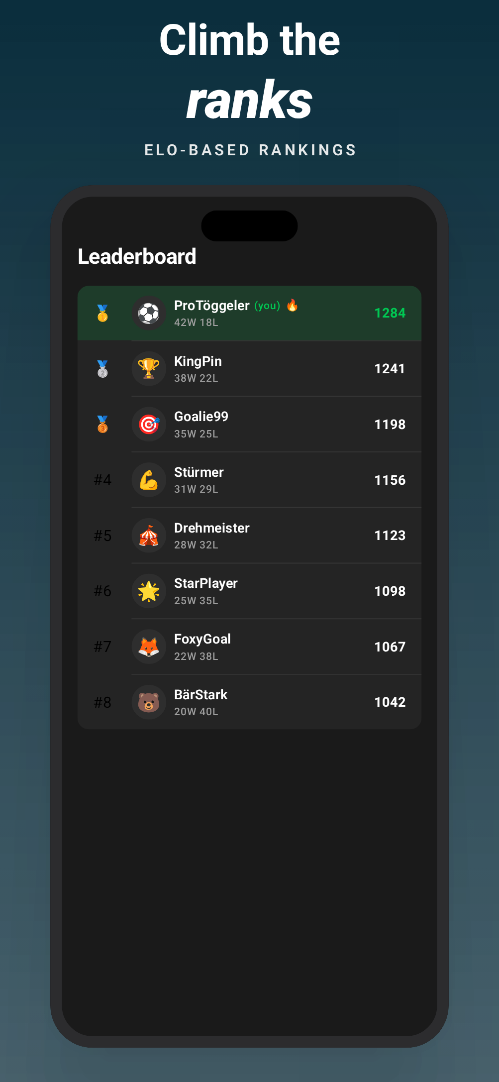 Leaderboard